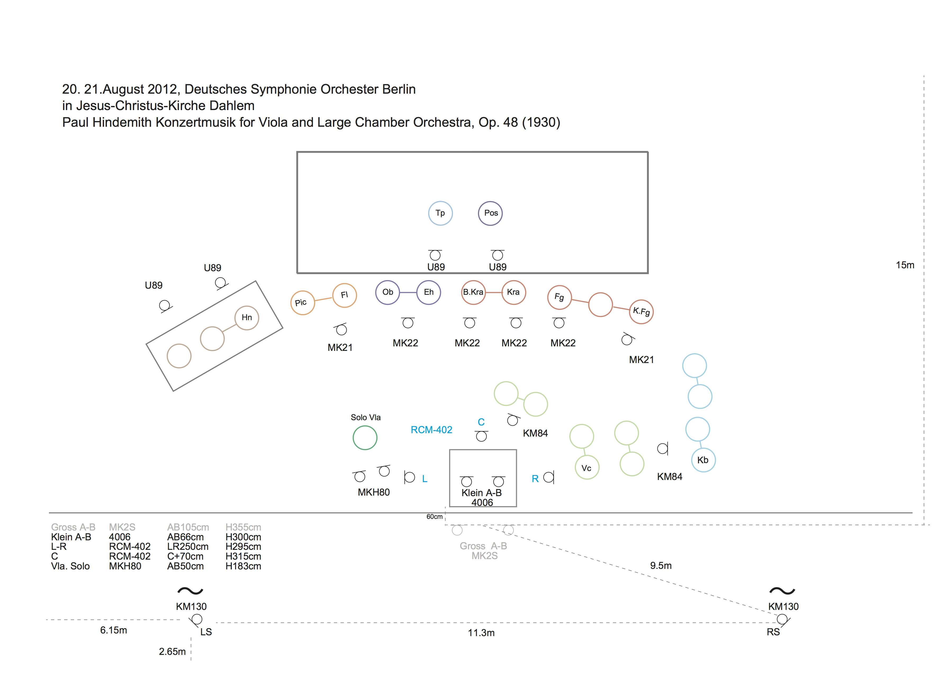 Arrangement of Microphones